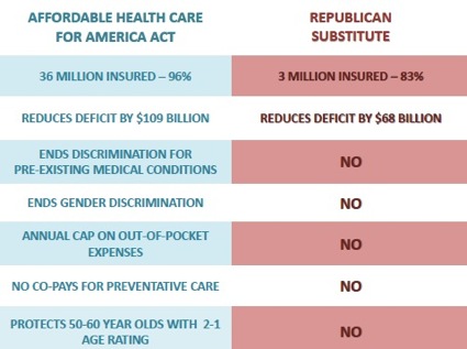 Health Care Plan Comparison