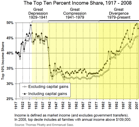 The Rich Agree: Tax The Rich