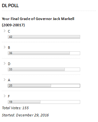 Poll.Markell
