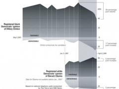 The Media Fiction of Obama’s White Voters Problem The Media Fiction of Obama’s White Voters Problem