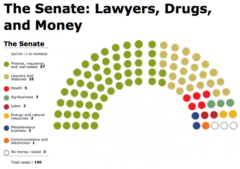 Congressional Seating Charts — If They Were Seated By Their Funders