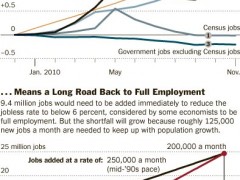 The Achilles Heel(s) of Job Creation in 2011