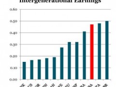 The Decline Of Employee Loyalty