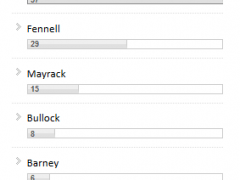 Dem Primary for Congress: Townsend Vanquishes All Dem Primary for Congress: Townsend Vanquishes All