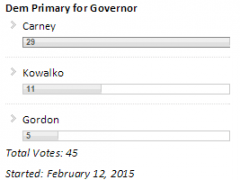 Poll Results for Dem Primary: Carney over Kowalko Poll Results for Dem Primary: Carney over Kowalko