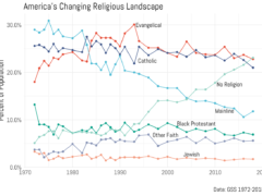 “Nones” (No Religious Affiliation) America’s largest and fastest growing religious sect “Nones” (No Religious Affiliation) America’s largest and fastest growing religious sect