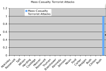 terrorchart