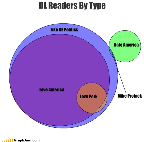 dl-readers-by-type