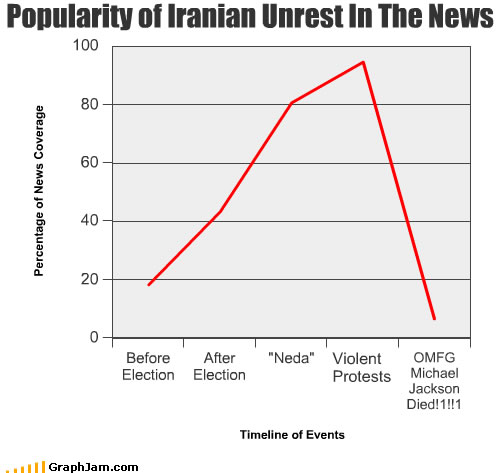 song-chart-memes-iranian-unrest