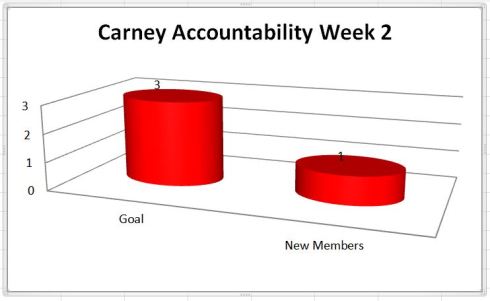 Carney accountability