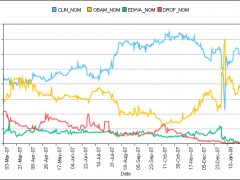 Iowa Electronic Markets & Super Delegates