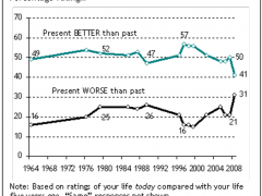 Historic Levels of Discontent