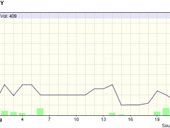 Romney VP Stock Soars To 60