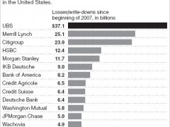 McCain Campaign Lobbying For Foreign Bank – UBS