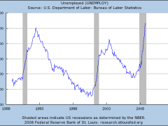 Unemployment Numbers: Bush 41, Clinton, Bush 43