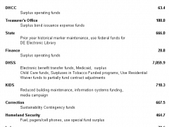 Program Note