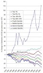 Income Inequality
