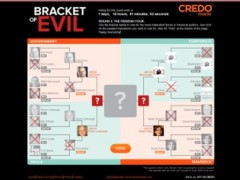 Bracket of Evil — The Fiendish Four