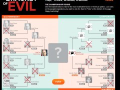 Bracket of Evil — Championship Round!