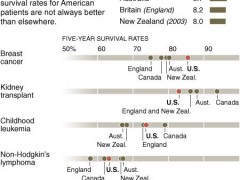 The Bankrupt Rhetoric of Rationing