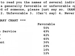 Teapartiers Less Popular Than the IRS