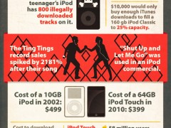 How The iPod Crushed Its Competition