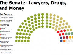 Congressional Seating Charts — If They Were Seated By Their Funders