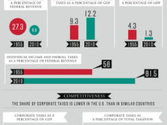 Happy Tax Day, Part 2