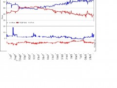 Obama vs. McCain & Obama vs. Romney