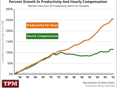 US Workers are Hugely Productive