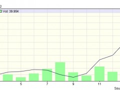 Obama’s Intrade rally enters day five