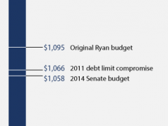 Thanks Republicans.