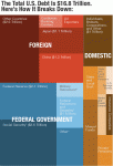 Chart of the Day — Who the US Owes Money To