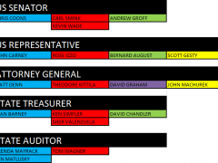 Delaware 2014: The Statewides and the Senate [Pre-Primary]