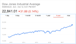 Why aren’t markets tanking?