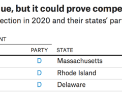 Delaware is Solidly Blue, So Why is Coons Running as Republican-Lite?