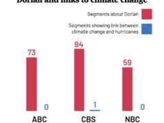 Hey Lisa Blunt Rochester, How About an Investigation into the Media Black Out on Climate Change ?