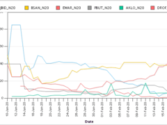 Iowa futures market warms up to Warren
