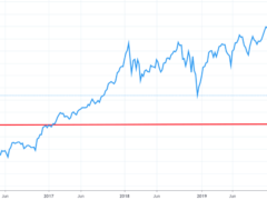 What are the market “circuit breakers” ?