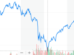 If the last recession is any guide, it will take 16 months & election of a Democratic President