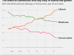 Comment Rescue – Open Letter to Centrists