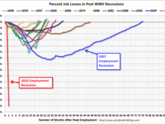 If you are one of the dummies who think the economy is going to be great again as soon as Texas Roadhouse reopens…