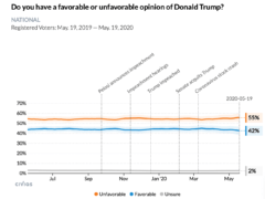 What does it mean that there is no “middle” in American politics?