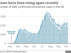 Cooler Weather, College Students and Southerners Account for USA’s Rising COVID-19 Positives