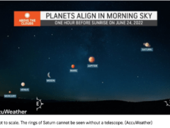 Five Planets Lined Up