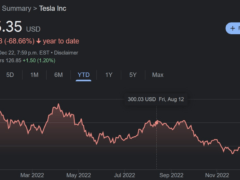 What’s rock bottom for Tesla?   $75 per share?  $20?  Receivership?